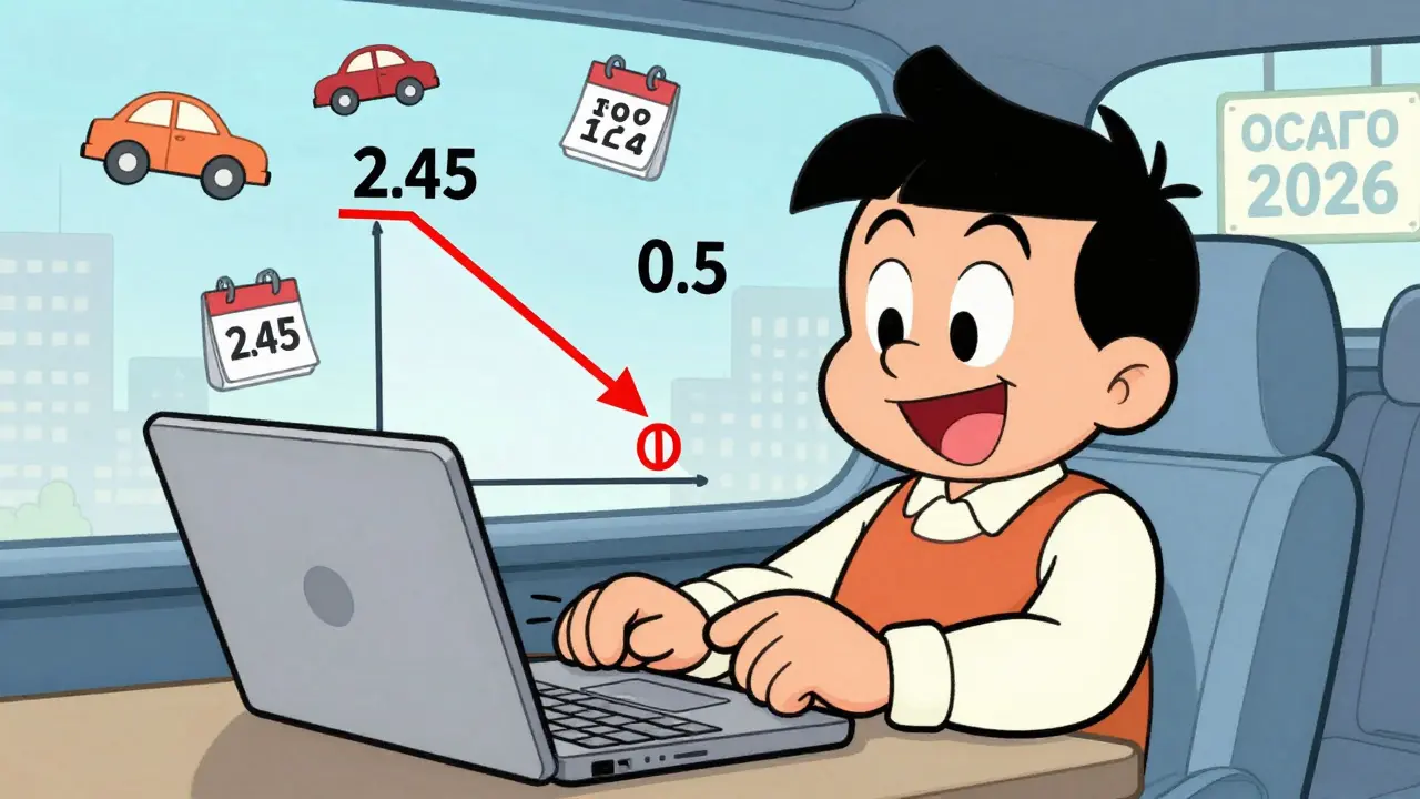 ОСАГО онлайн: как рассчитать стоимость полиса с учетом КБМ в 2026 году