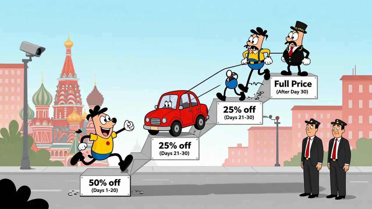 Великая лестница скидок: три ступени — 50%, 25%, полная цена — с разными реакциями водителей.
